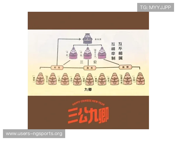 三公九卿制在中国古代政治体系中的地位与作用分析帮助你理解古代官制的组织结构